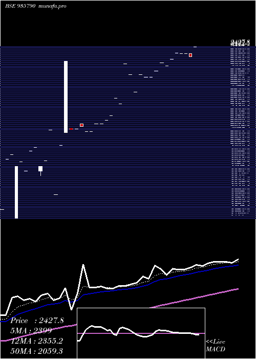  Daily chart 0ehfl26