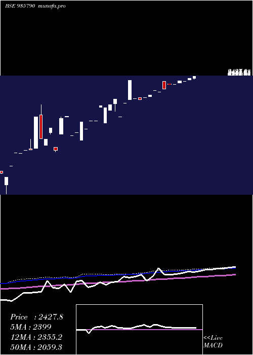  monthly chart 0ehfl26