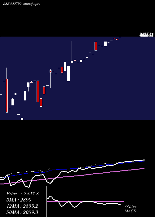  weekly chart 0ehfl26