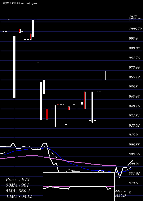 Daily chart 885ibhfl26a