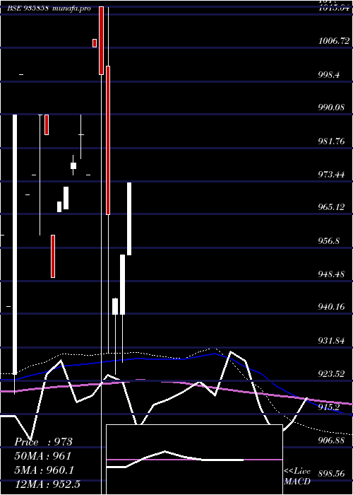  monthly chart 885ibhfl26a