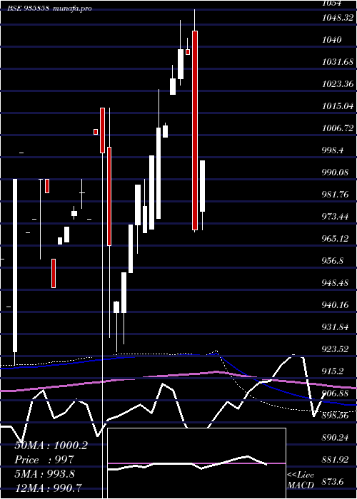 monthly chart 885ibhfl26a