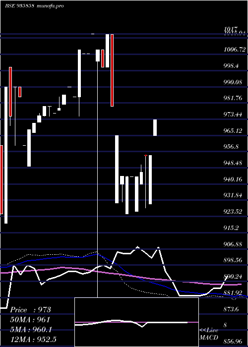  weekly chart 885ibhfl26a