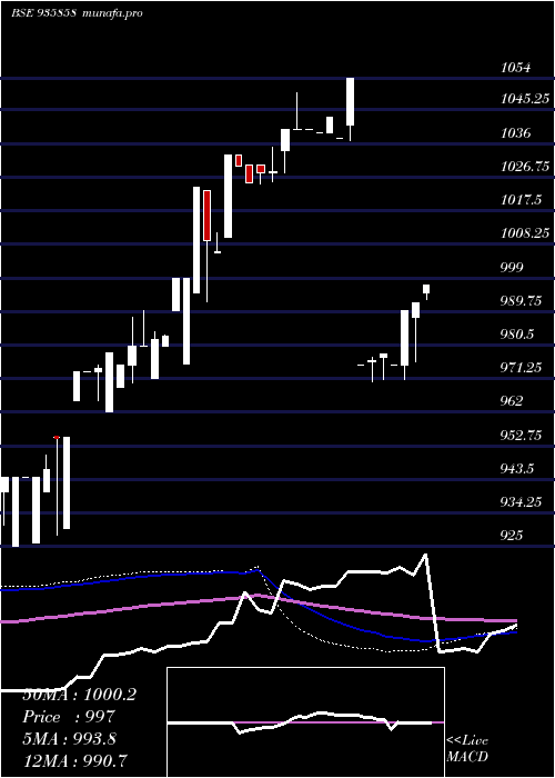 weekly chart 885ibhfl26a