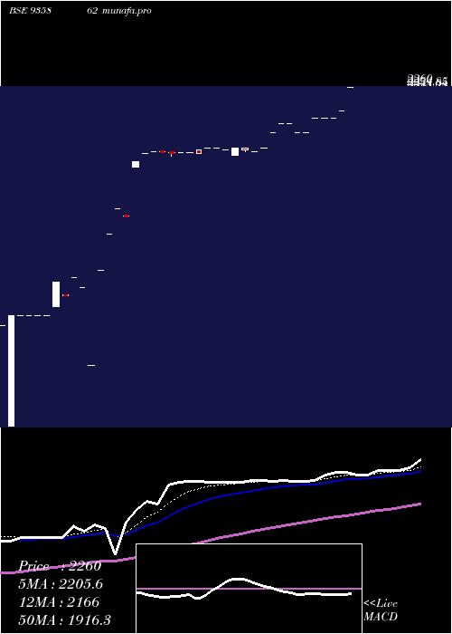  Daily chart 0ibhfl26