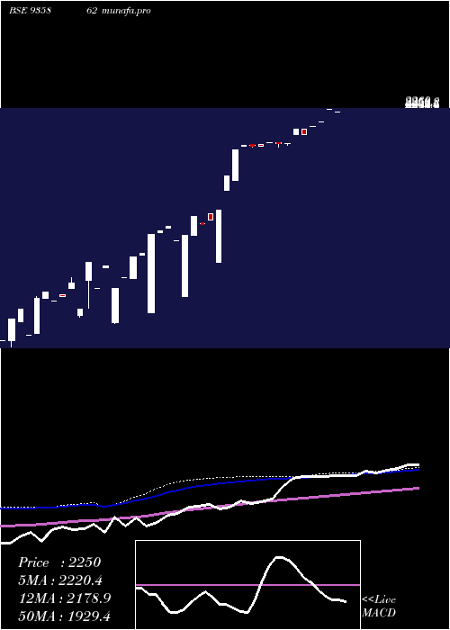  weekly chart 0ibhfl26