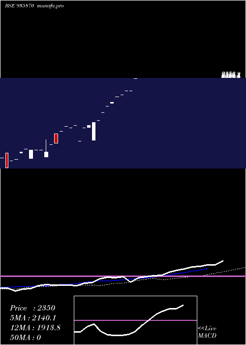  monthly chart 0ibhfl26a