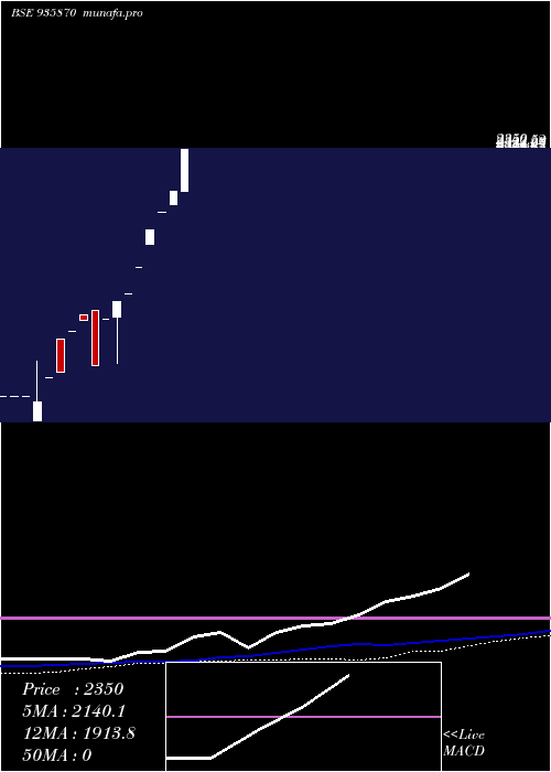  weekly chart 0ibhfl26a