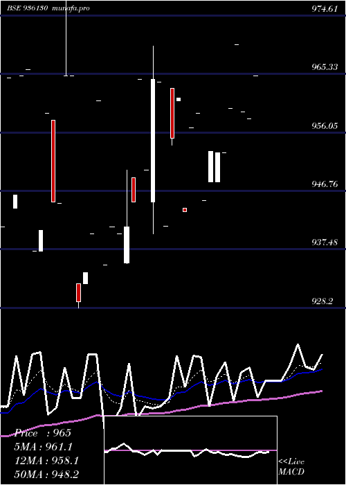Daily chart 888erfl28