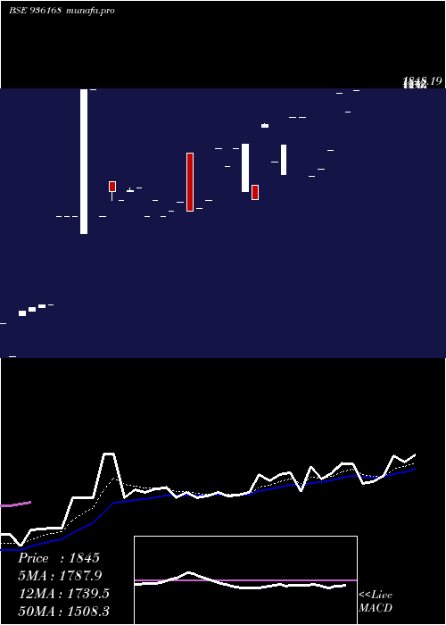  Daily chart 0kfl25a