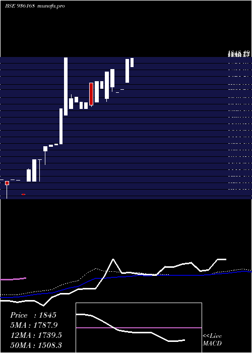  monthly chart 0kfl25a