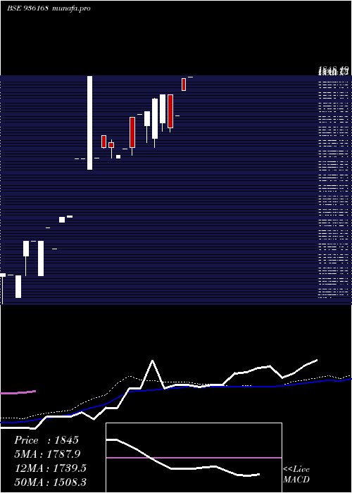  weekly chart 0kfl25a