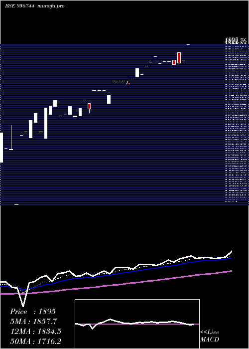  Daily chart 0mfl26a