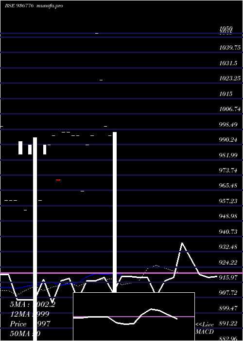  Daily chart 1025kfl26a