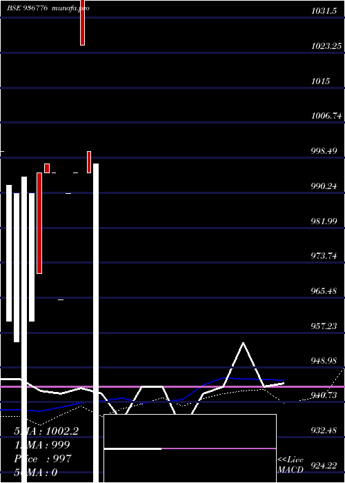  monthly chart 1025kfl26a