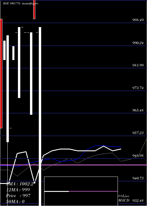  weekly chart 1025kfl26a