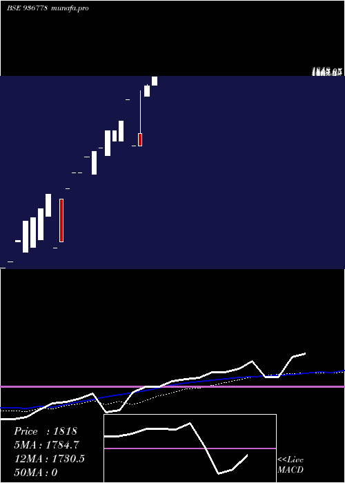  monthly chart 0kfl26a