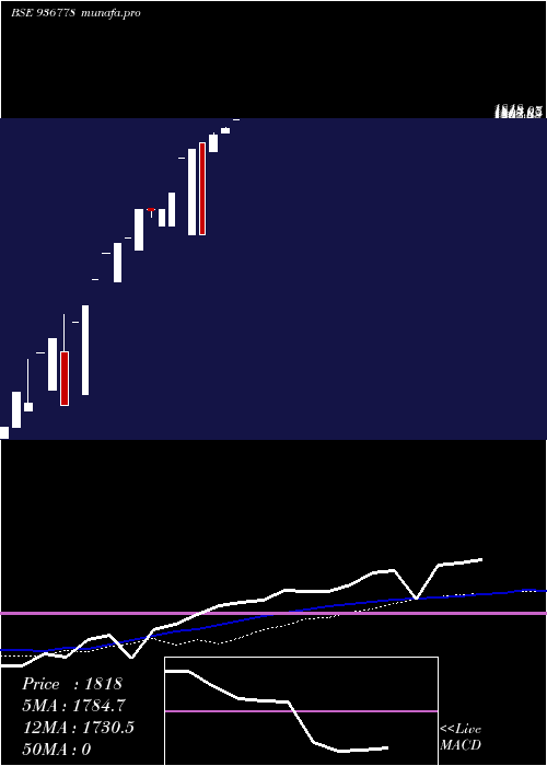  weekly chart 0kfl26a