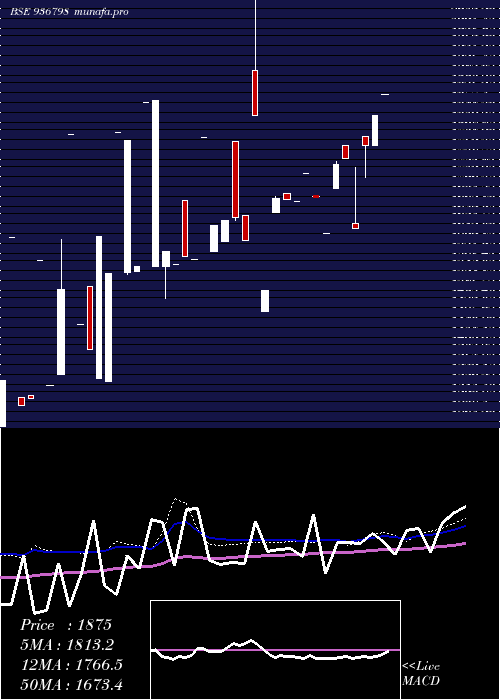  weekly chart 0stf26