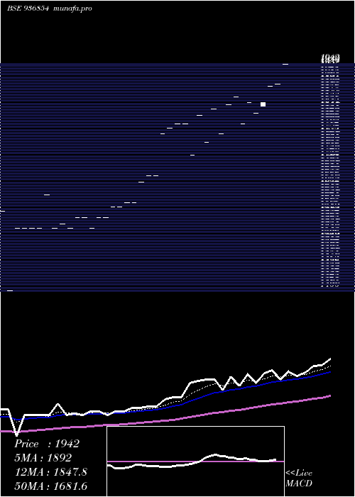  Daily chart 0jmfpl26