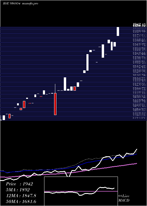  weekly chart 0jmfpl26