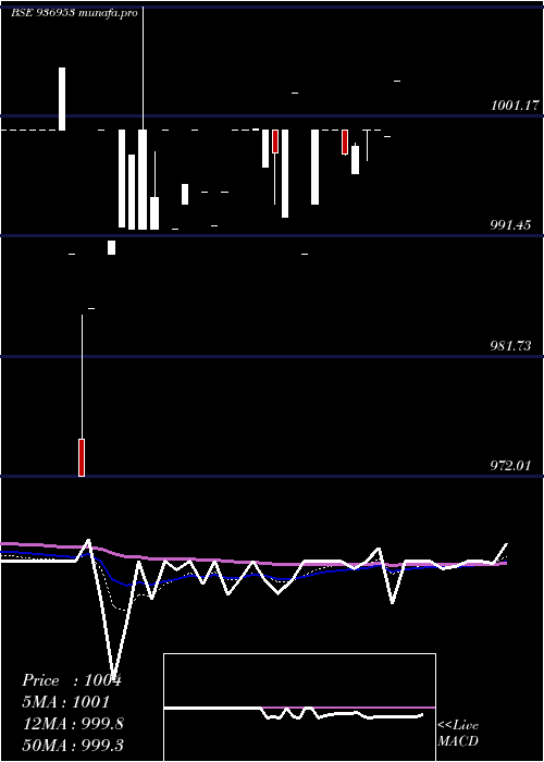  Daily chart 1025mhfl24