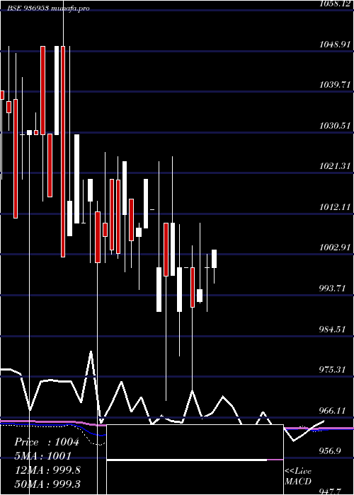  monthly chart 1025mhfl24