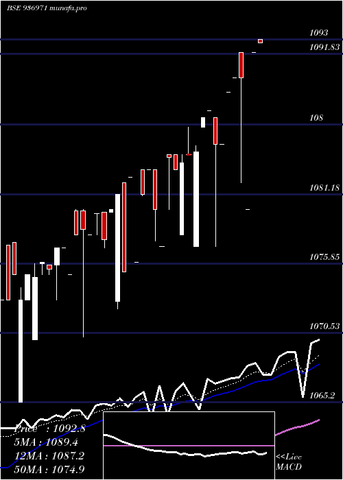  Daily chart 104ecl24