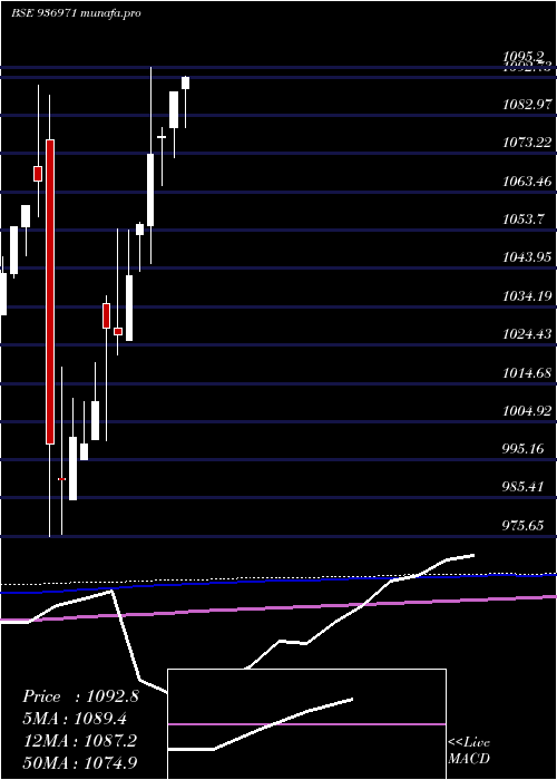  monthly chart 104ecl24