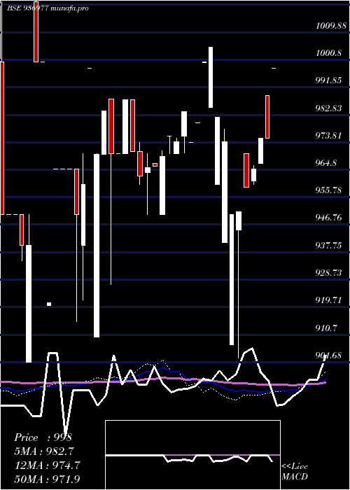  weekly chart 104ecl29