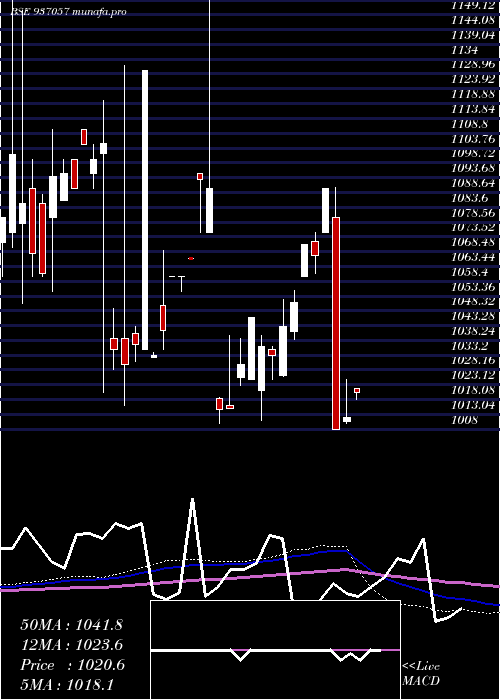  monthly chart 84tchf28