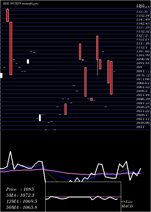 Daily chart Svitch30