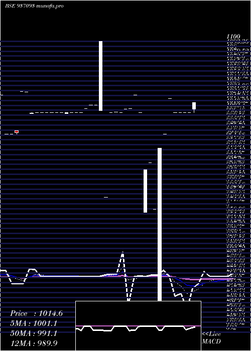 Daily chart 1025efil30