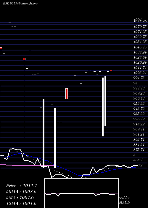  Daily chart 957jfpl30