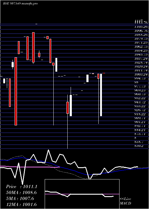  monthly chart 957jfpl30