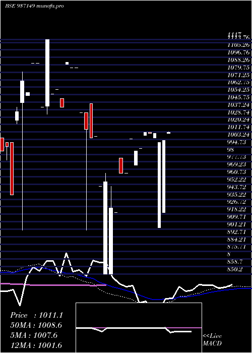  weekly chart 957jfpl30