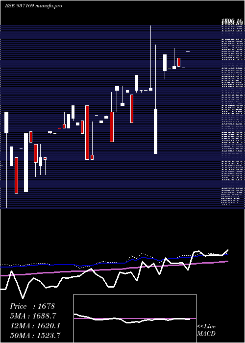  monthly chart 0mvafl27