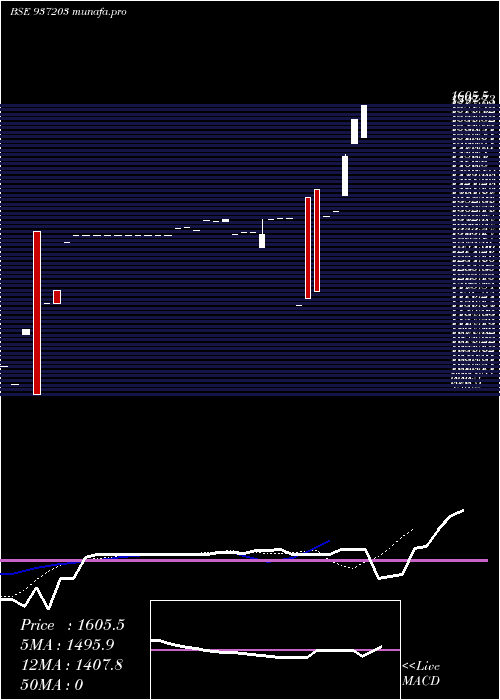Daily chart Kfl29may20c