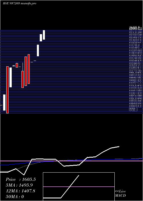 monthly chart Kfl29may20c