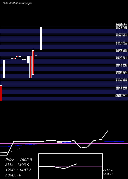 weekly chart Kfl29may20c