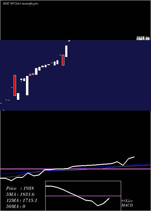  monthly chart 0klm26