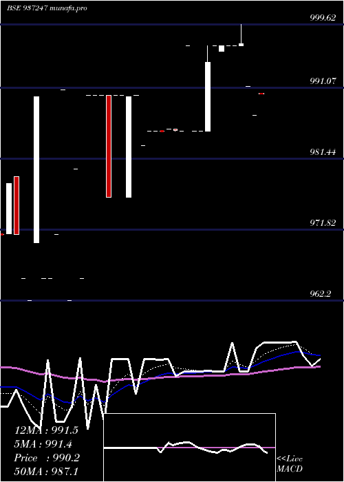 Daily chart 925mfl25