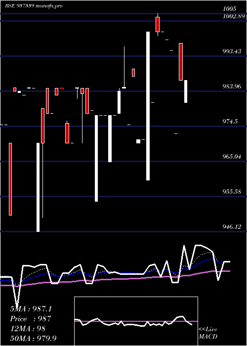  Daily chart 939efsl26