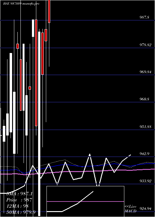  monthly chart 939efsl26