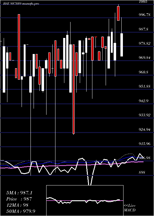  weekly chart 939efsl26