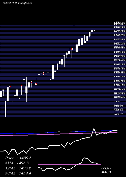 monthly chart 0efsl26