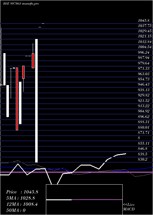  weekly chart 58pfcl26