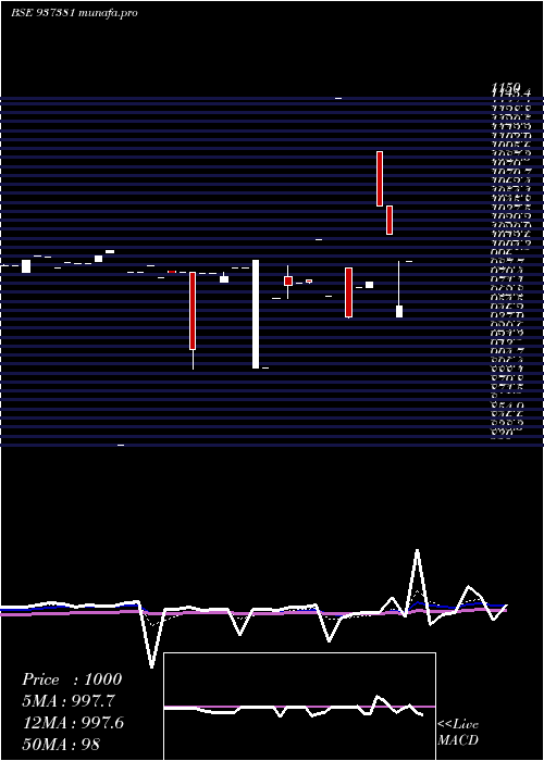  Daily chart 697pfcl36