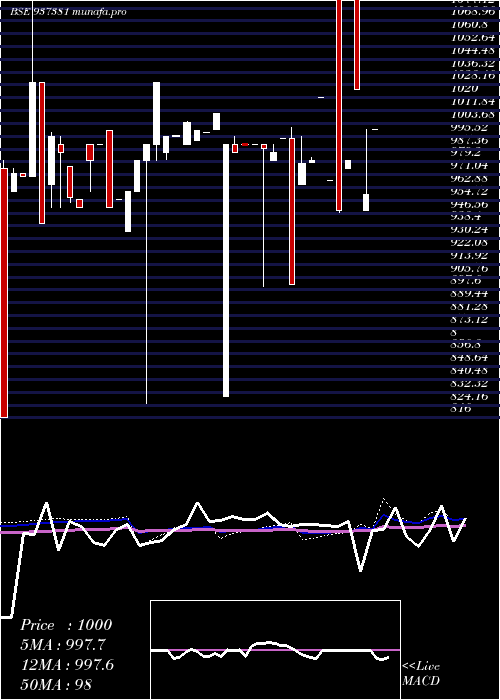  weekly chart 697pfcl36