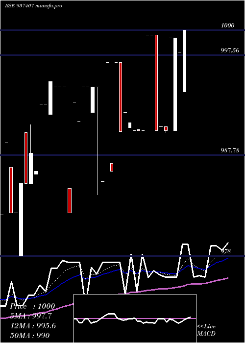 Daily chart 875mfl26